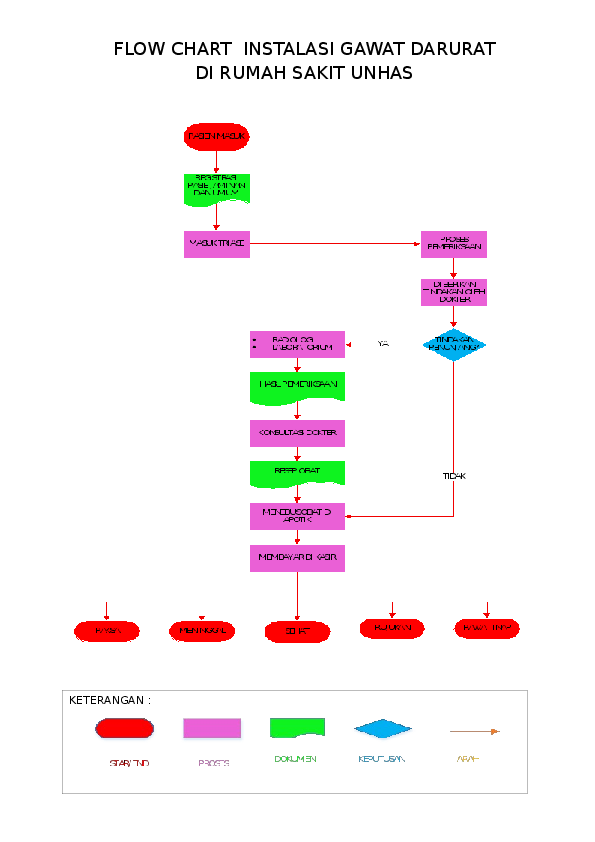 Detail Flowchart Rumah Sakit Nomer 31