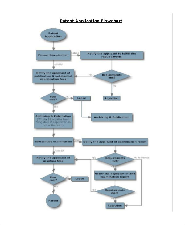 Detail Flowchart Rumah Sakit Nomer 32