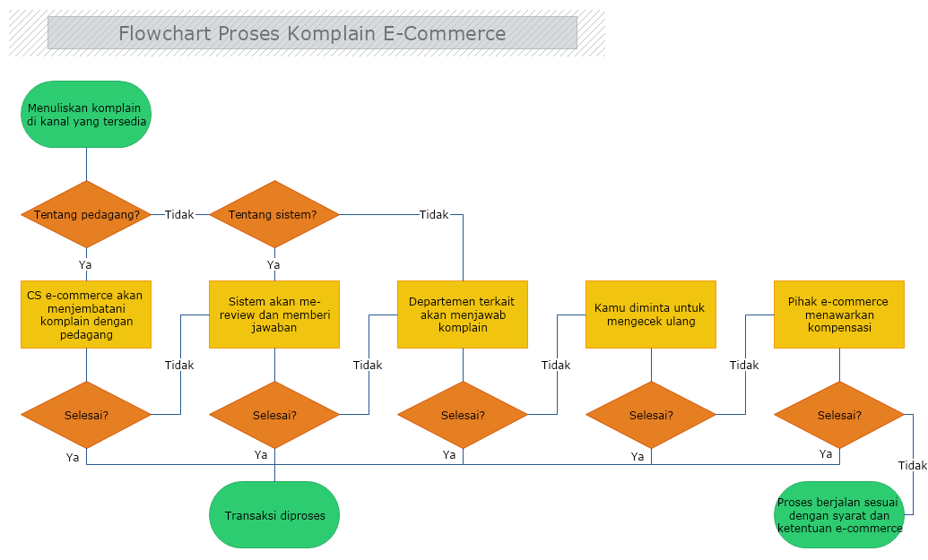 Detail Flowchart Rumah Sakit Nomer 35