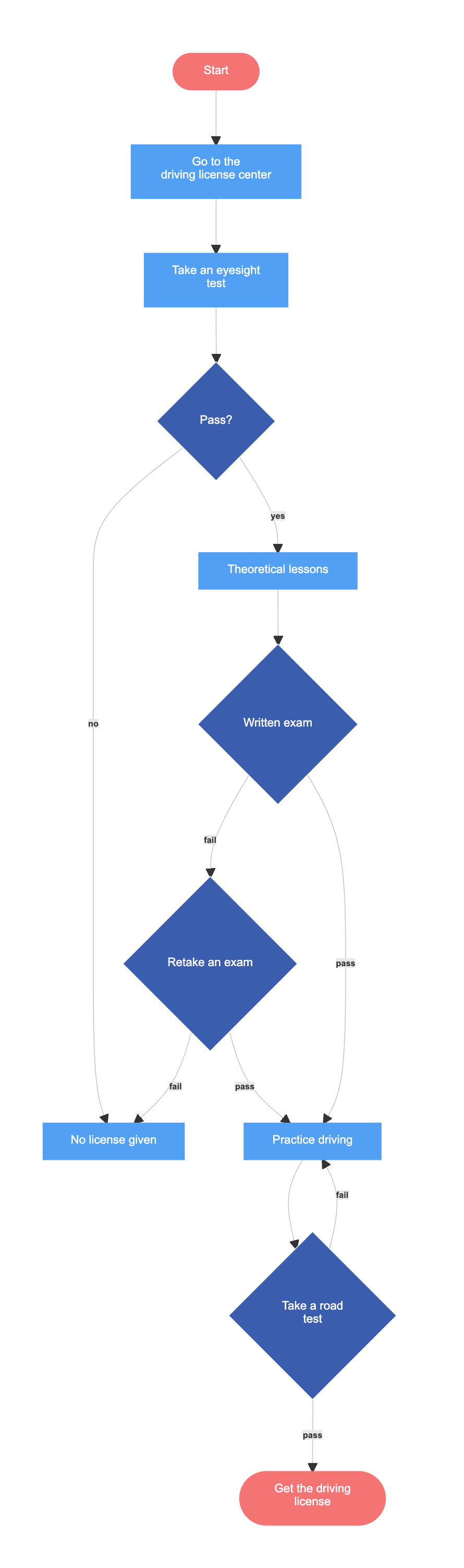 Detail Flowchart Rumah Sakit Nomer 36