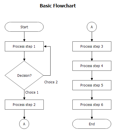 Flowchart Sistem Informasi - KibrisPDR