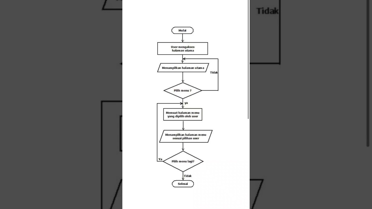 Detail Flowchart Sistem Informasi Nomer 10