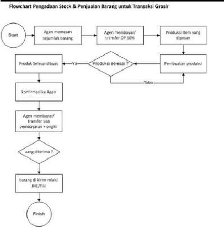 Detail Flowchart Sistem Informasi Nomer 12