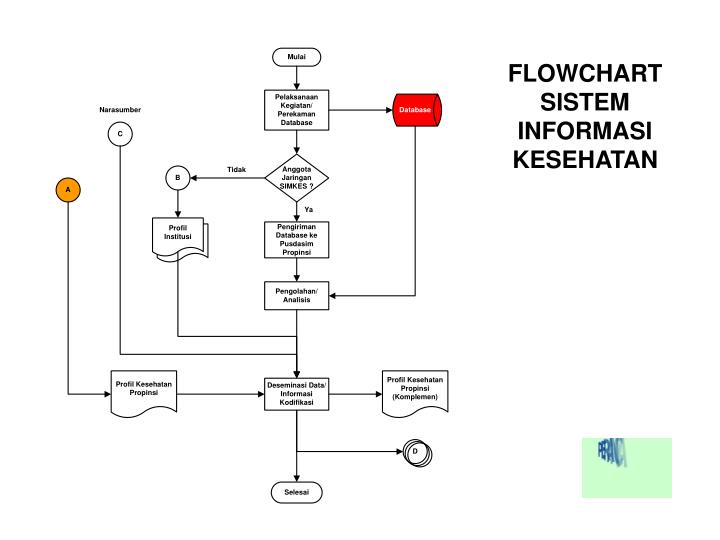 Detail Flowchart Sistem Informasi Nomer 2