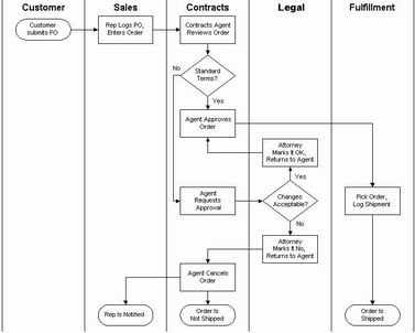 Detail Flowchart Sistem Informasi Nomer 20