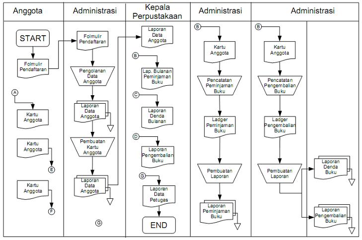 Detail Flowchart Sistem Informasi Nomer 23