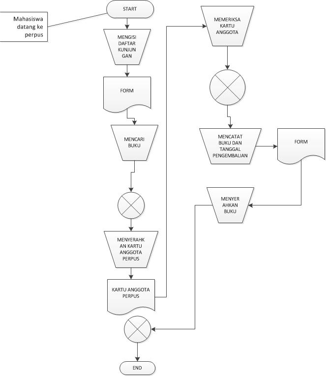 Detail Flowchart Sistem Informasi Nomer 24