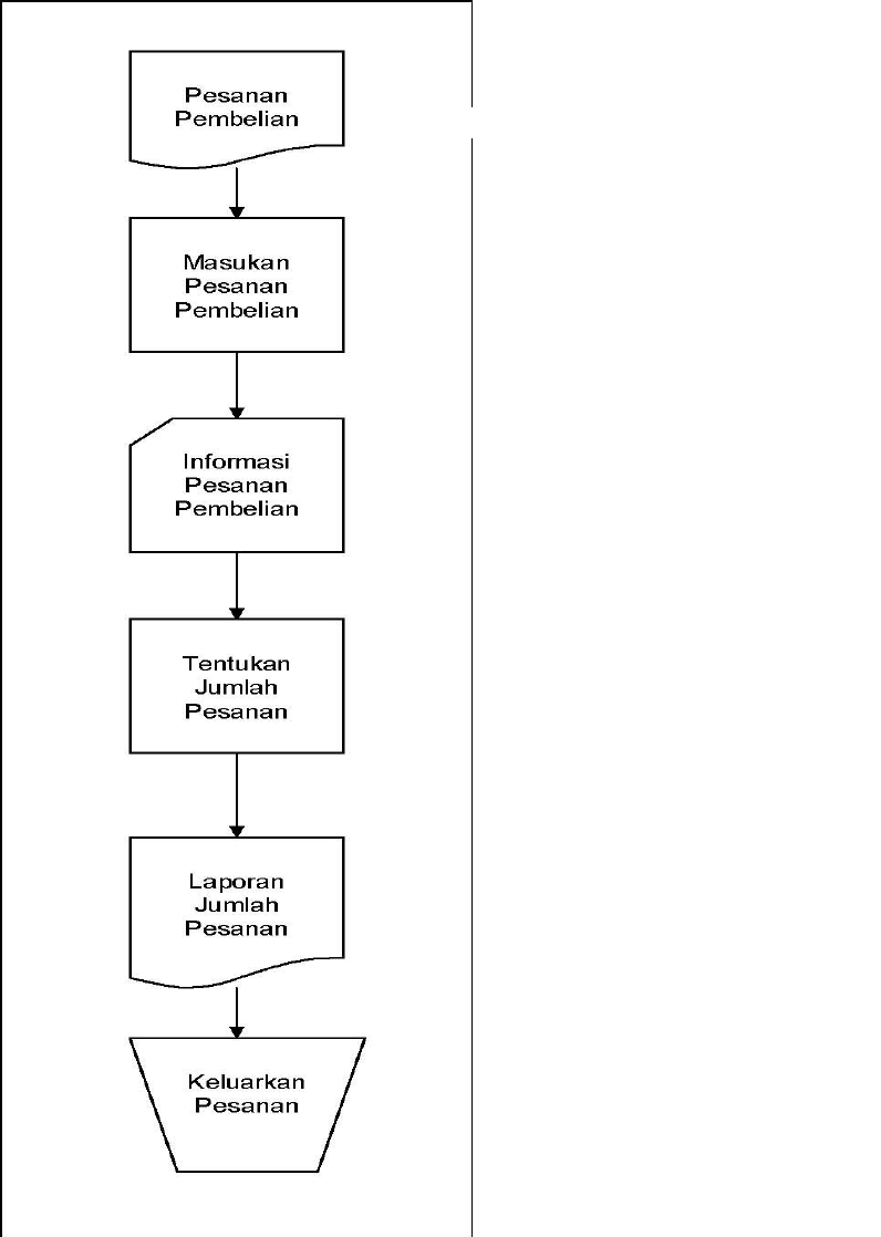 Detail Flowchart Sistem Informasi Nomer 25