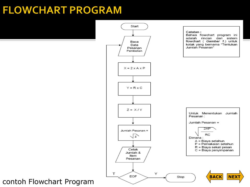 Detail Flowchart Sistem Informasi Nomer 27