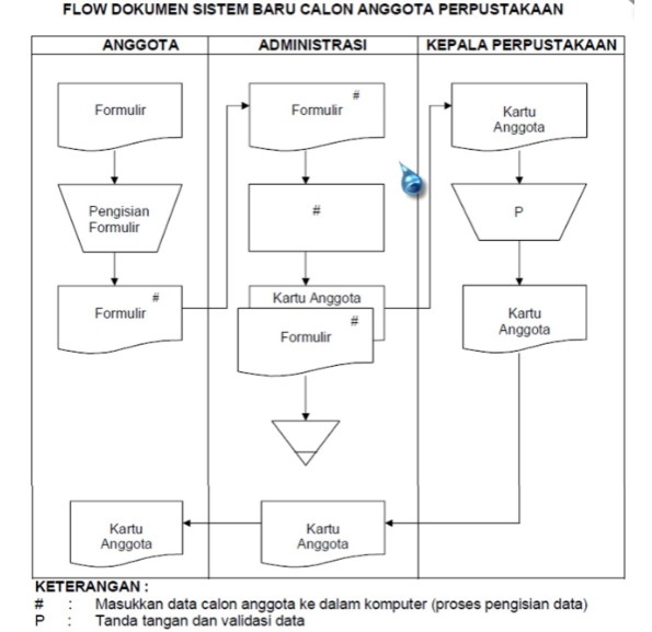 Detail Flowchart Sistem Informasi Nomer 28