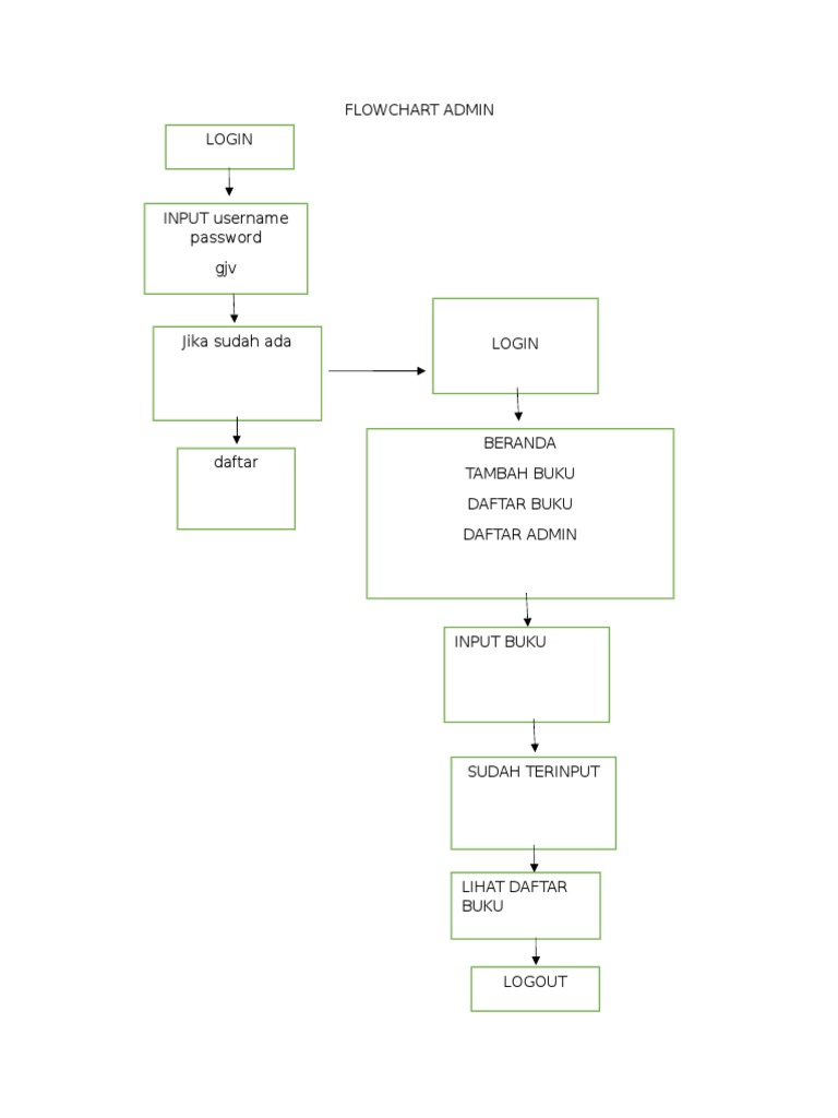 Detail Flowchart Sistem Informasi Nomer 33