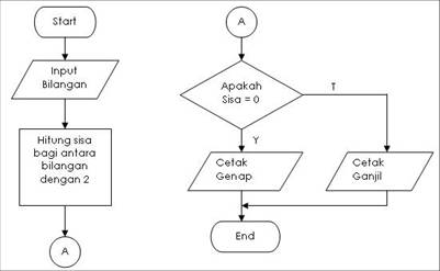 Detail Flowchart Sistem Informasi Nomer 5