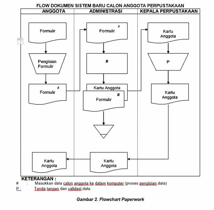 Detail Flowchart Sistem Informasi Nomer 6