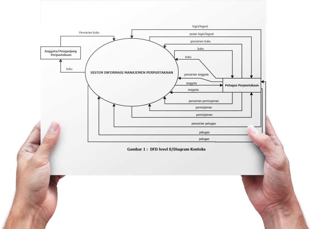 Detail Flowchart Sistem Informasi Perpustakaan Nomer 18