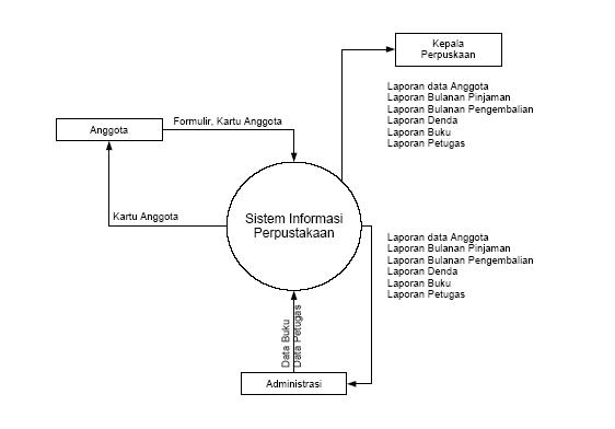 Detail Flowchart Sistem Informasi Perpustakaan Nomer 19