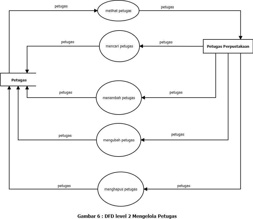 Detail Flowchart Sistem Informasi Perpustakaan Nomer 31