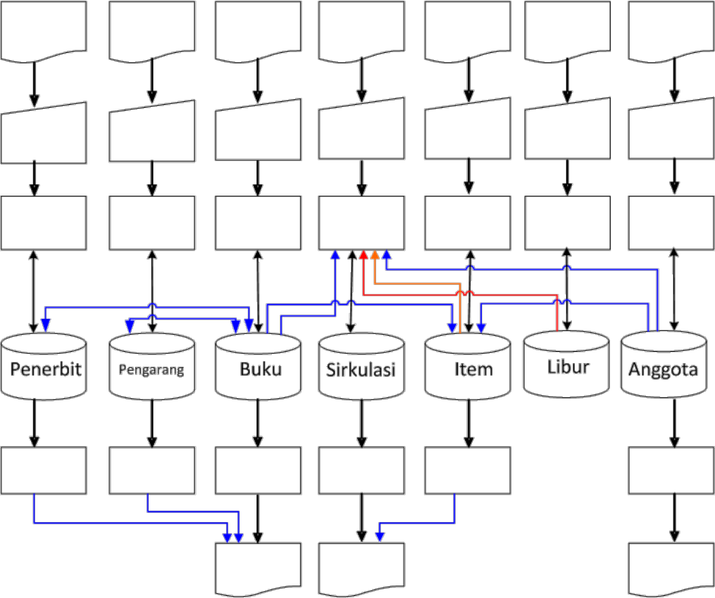 Detail Flowchart Sistem Informasi Perpustakaan Nomer 32