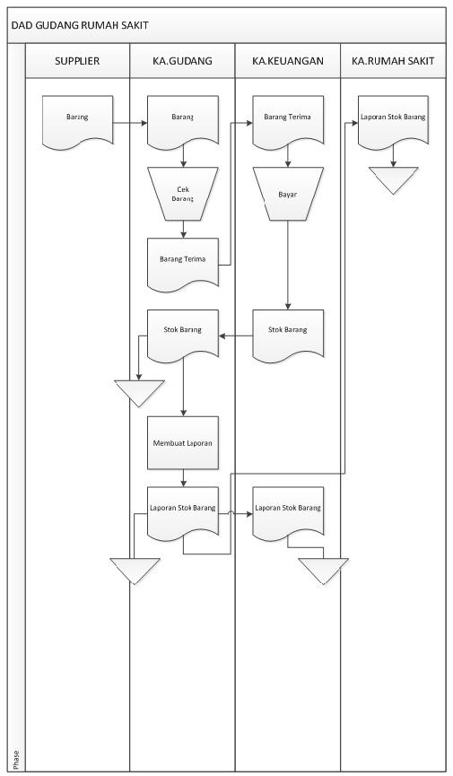 Detail Flowchart Sistem Informasi Rumah Sakit Nomer 9