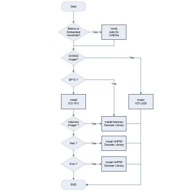 Detail Flowchart Sistem Informasi Rumah Sakit Nomer 13