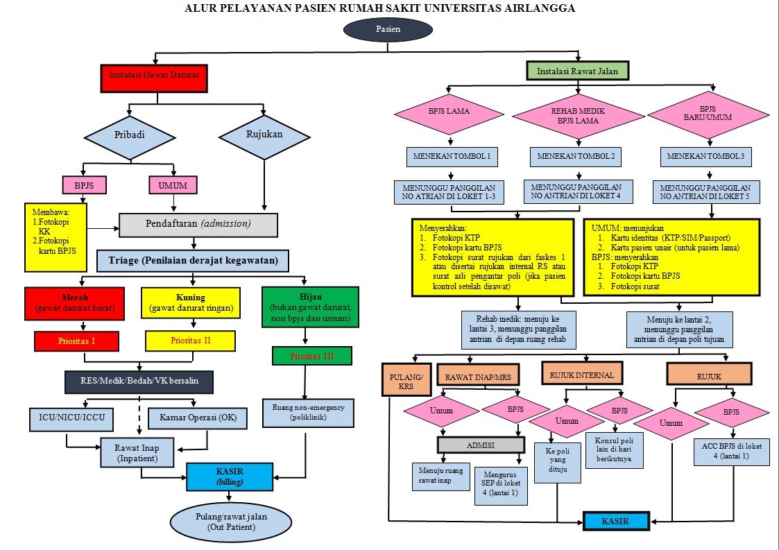 Detail Flowchart Sistem Informasi Rumah Sakit Nomer 14