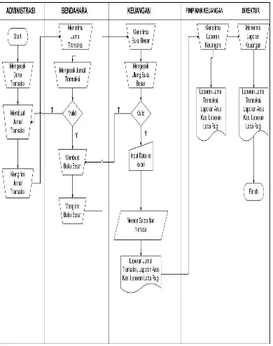 Detail Flowchart Sistem Informasi Rumah Sakit Nomer 15