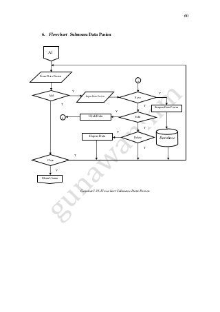 Detail Flowchart Sistem Informasi Rumah Sakit Nomer 20