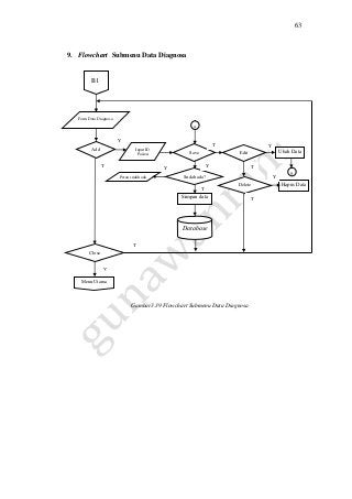 Detail Flowchart Sistem Informasi Rumah Sakit Nomer 21