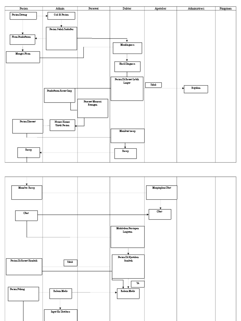 Detail Flowchart Sistem Informasi Rumah Sakit Nomer 25