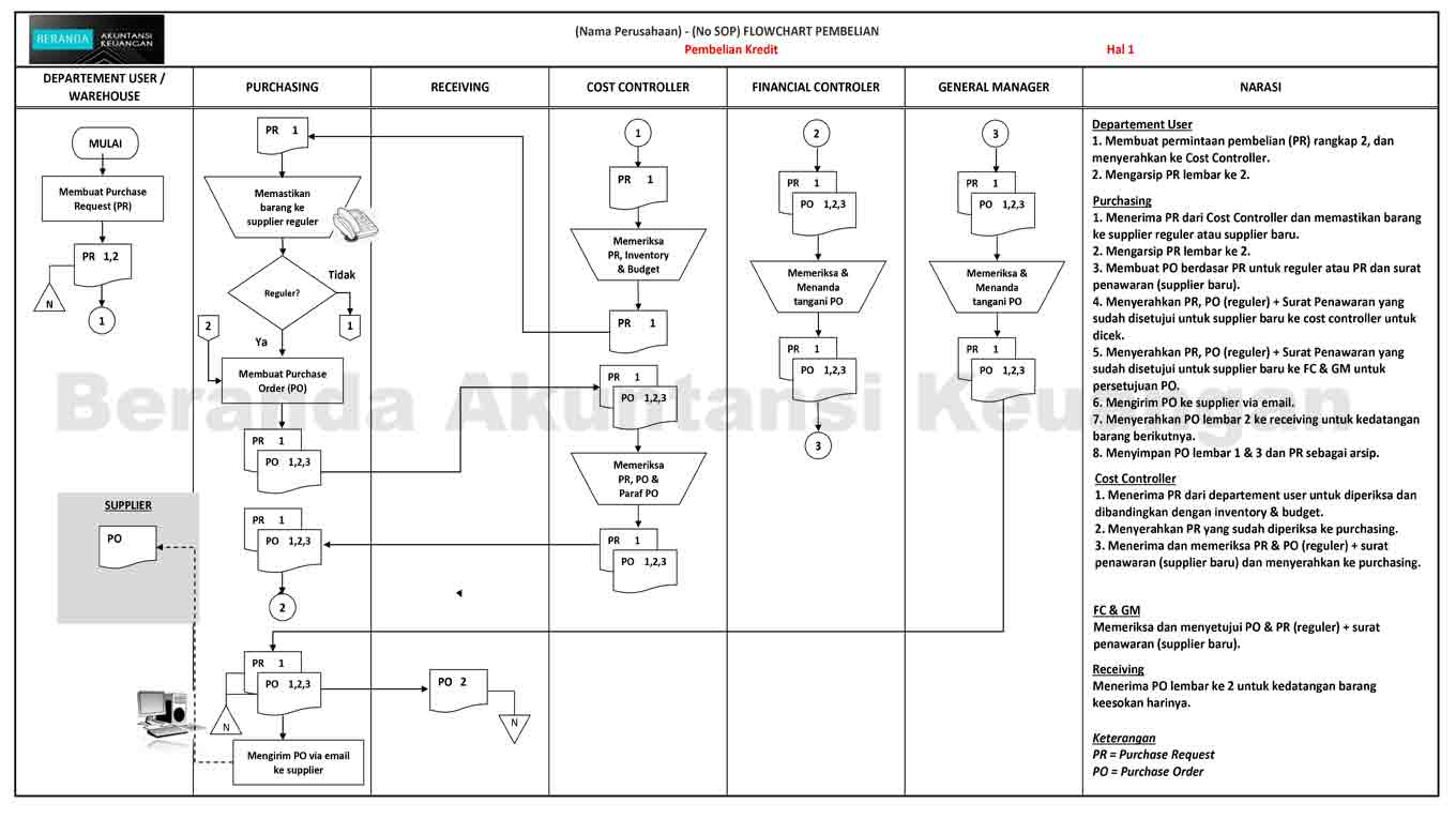 Detail Flowchart Sistem Informasi Rumah Sakit Nomer 26