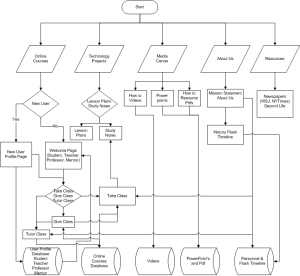 Detail Flowchart Sistem Informasi Rumah Sakit Nomer 29