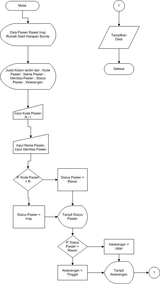 Detail Flowchart Sistem Informasi Rumah Sakit Nomer 30