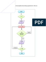 Detail Flowchart Sistem Informasi Rumah Sakit Nomer 32