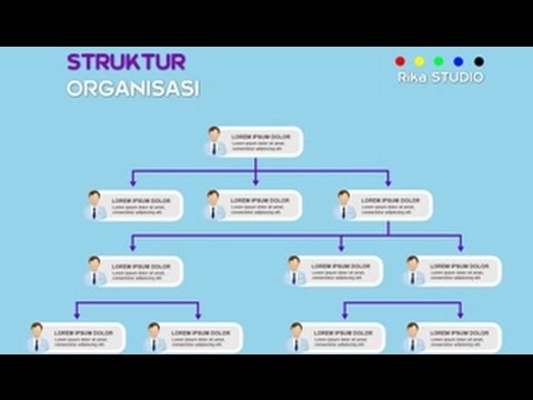 Detail Flowchart Struktur Organisasi Nomer 23