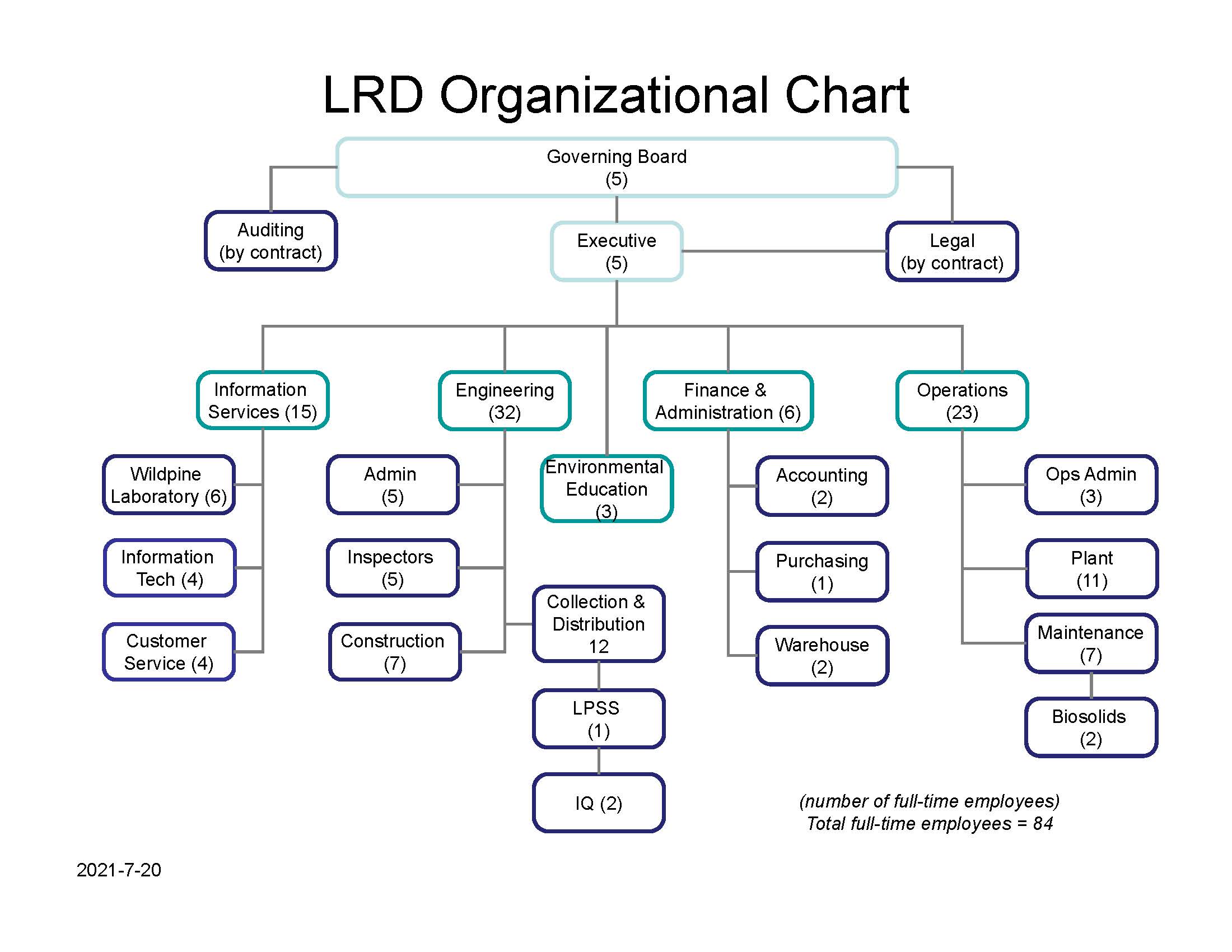 Detail Flowchart Struktur Organisasi Nomer 27