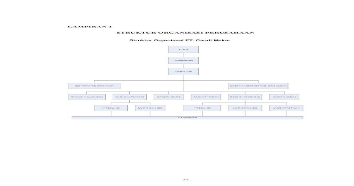 Detail Flowchart Struktur Organisasi Nomer 29