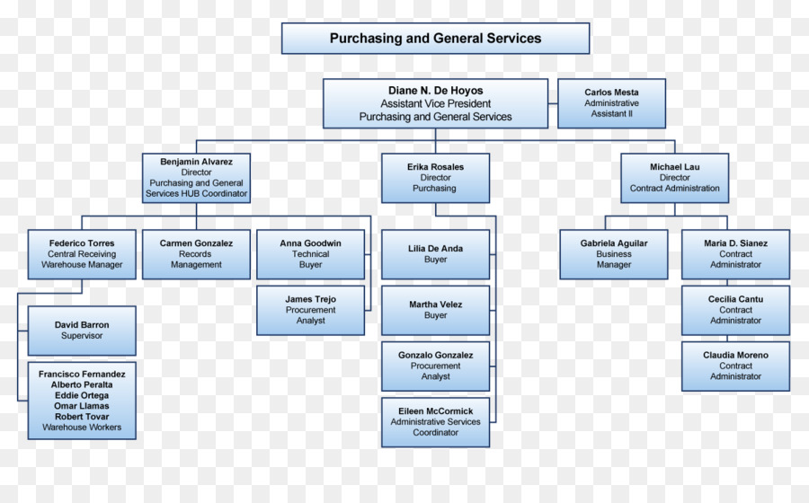 Detail Flowchart Struktur Organisasi Nomer 2