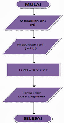 Detail Flowchart Volume Balok Nomer 10
