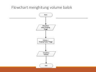 Detail Flowchart Volume Balok Nomer 16