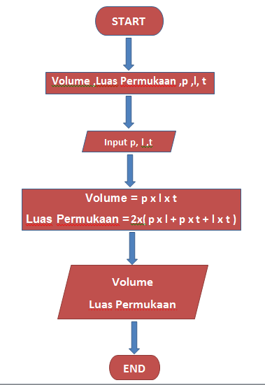 Detail Flowchart Volume Balok Nomer 20