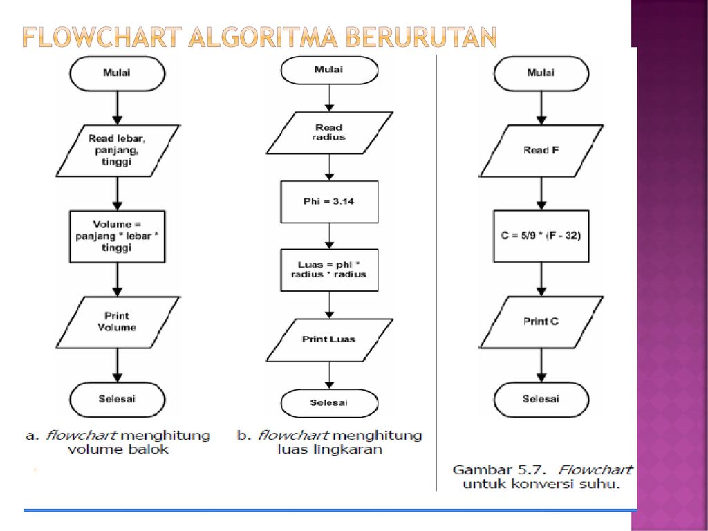 Detail Flowchart Volume Balok Nomer 22
