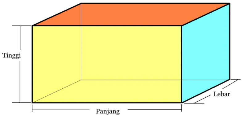 Detail Flowchart Volume Balok Nomer 23