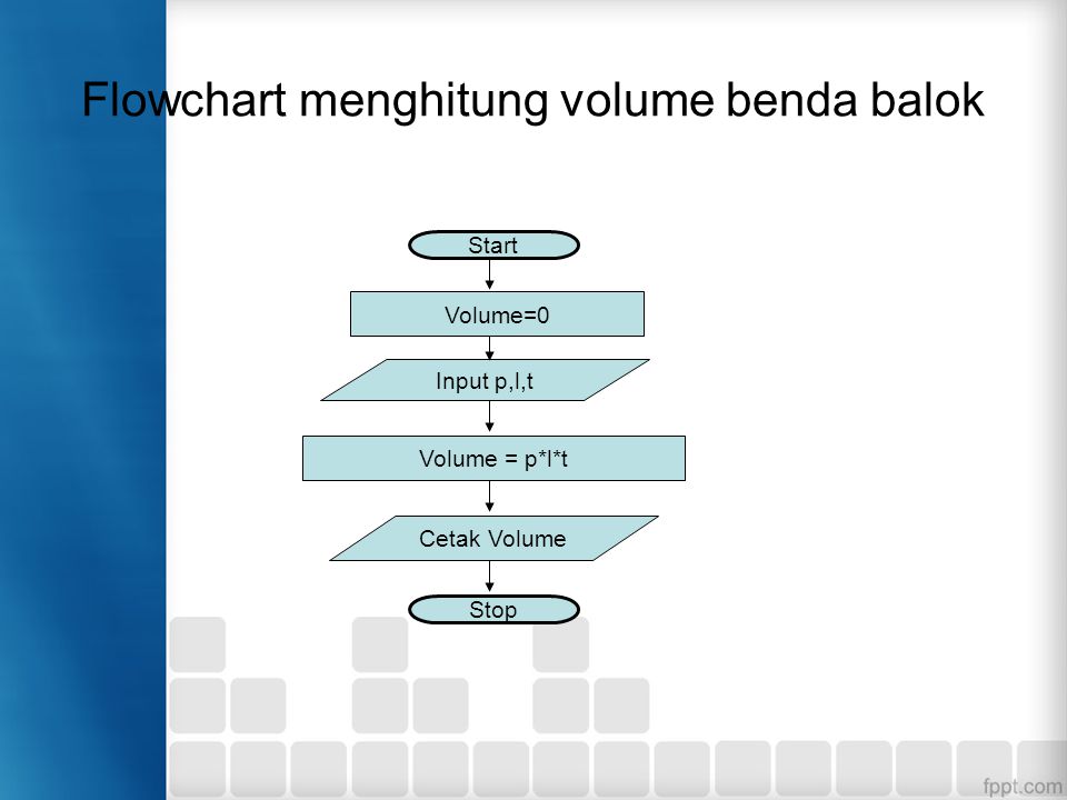 Detail Flowchart Volume Balok Nomer 24