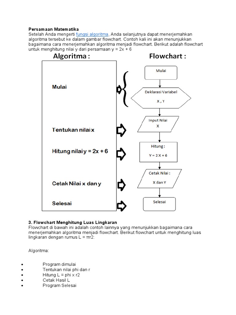 Detail Flowchart Volume Balok Nomer 29