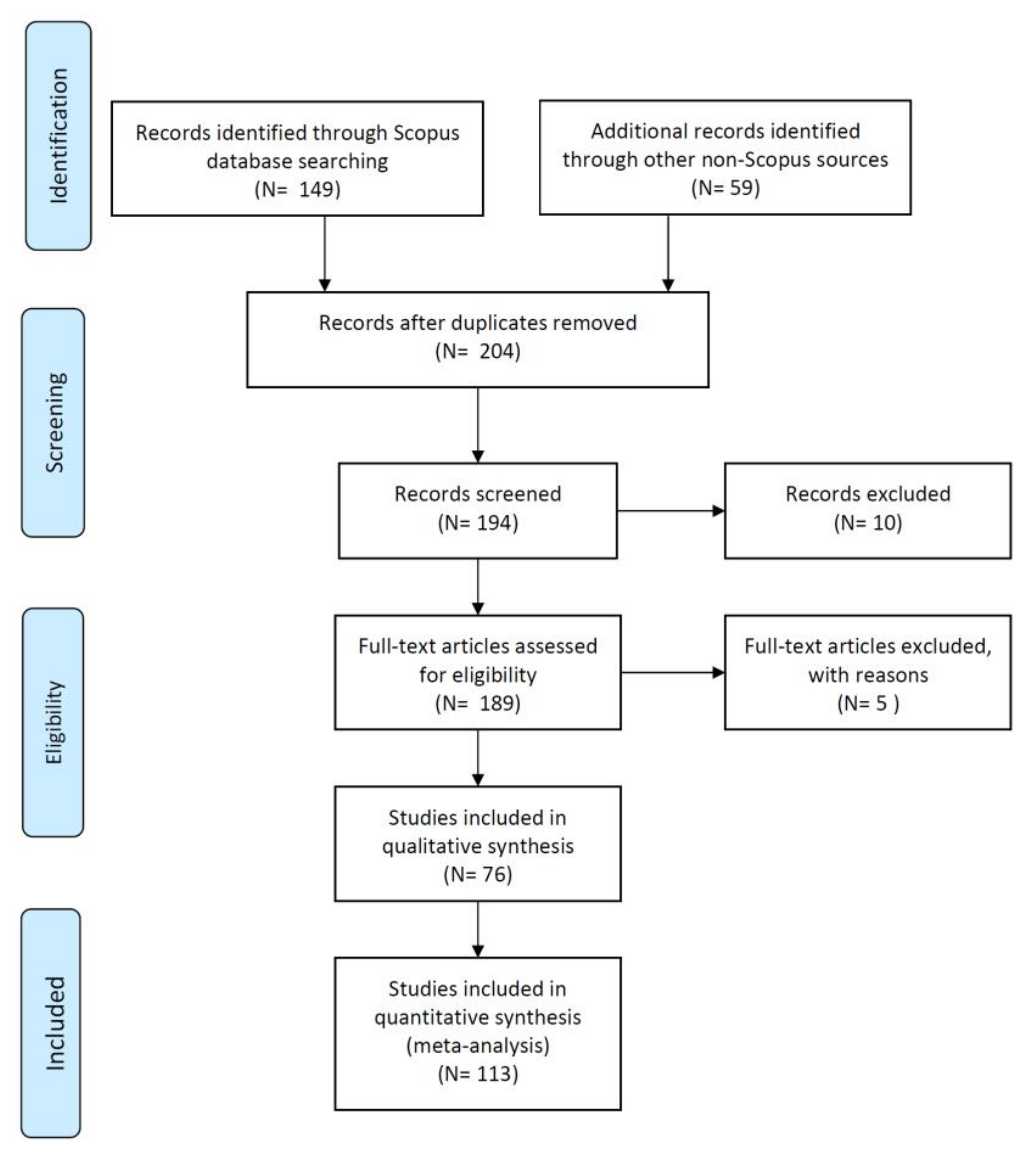 Detail Flowchart Volume Balok Nomer 33