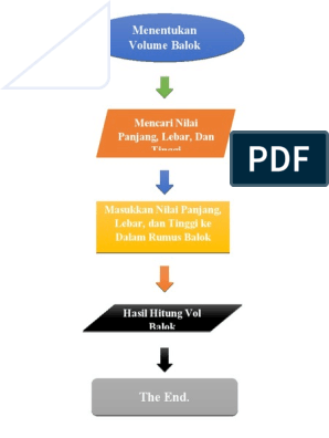 Detail Flowchart Volume Balok Nomer 36