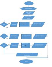 Detail Flowchart Volume Balok Nomer 37