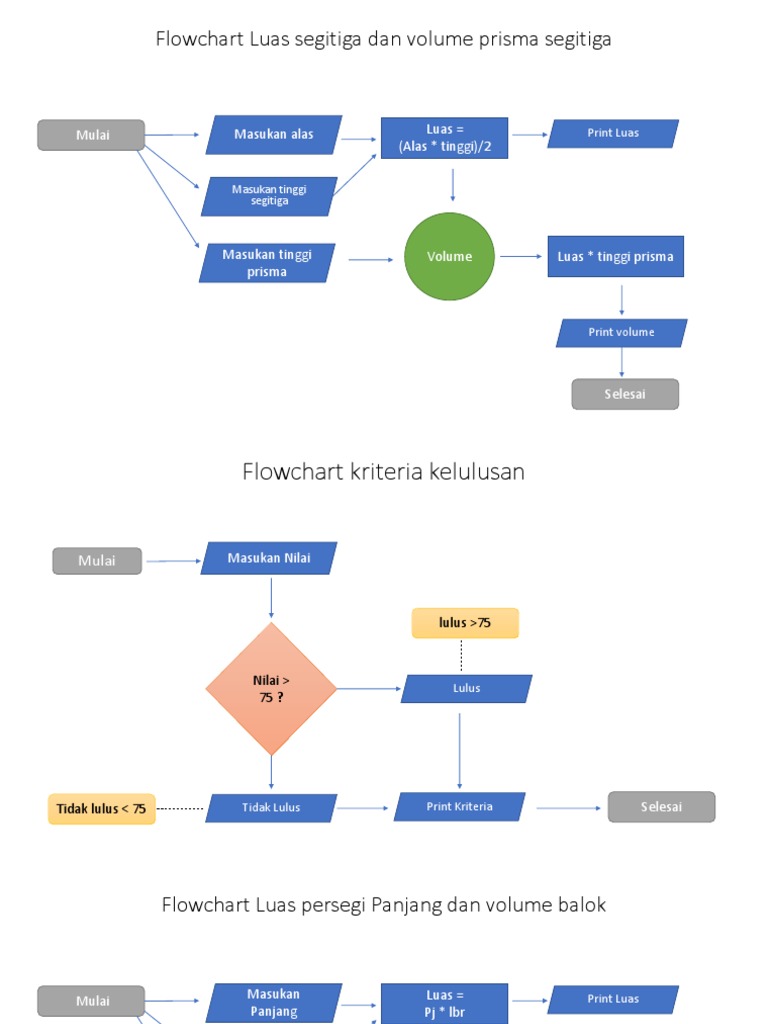 Detail Flowchart Volume Balok Nomer 38