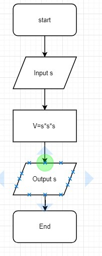 Detail Flowchart Volume Balok Nomer 41