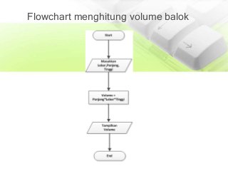 Detail Flowchart Volume Balok Nomer 43