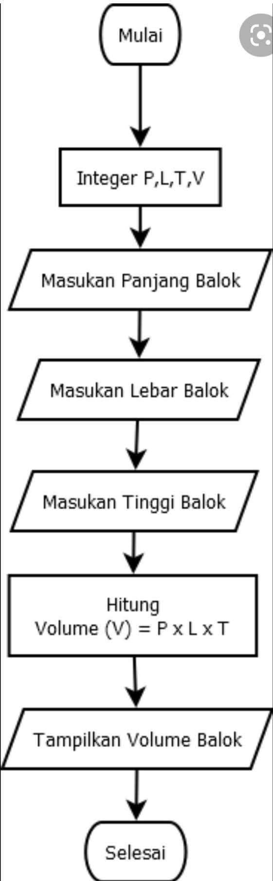 Detail Flowchart Volume Balok Nomer 44